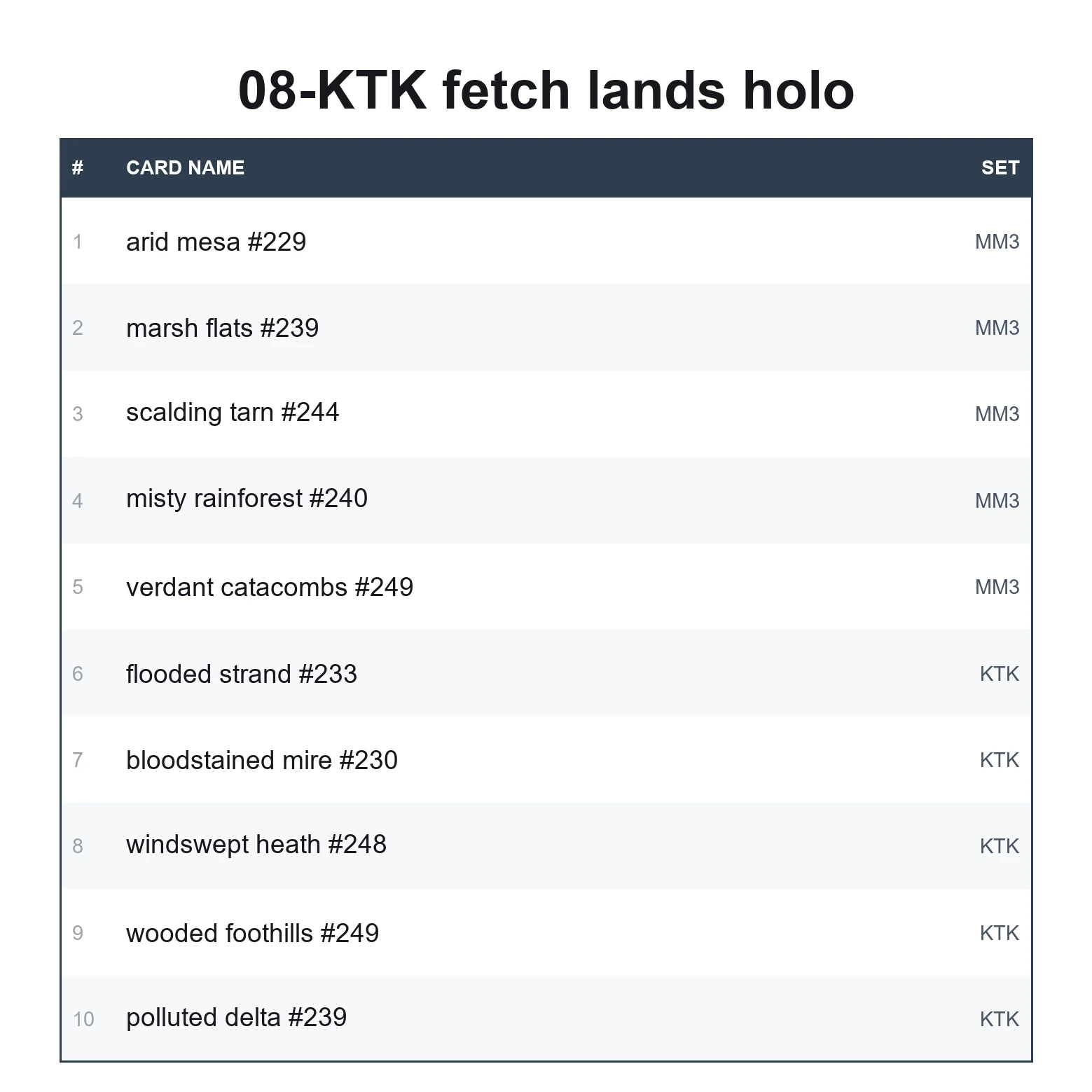 KTK fetch lands holo - Image 2