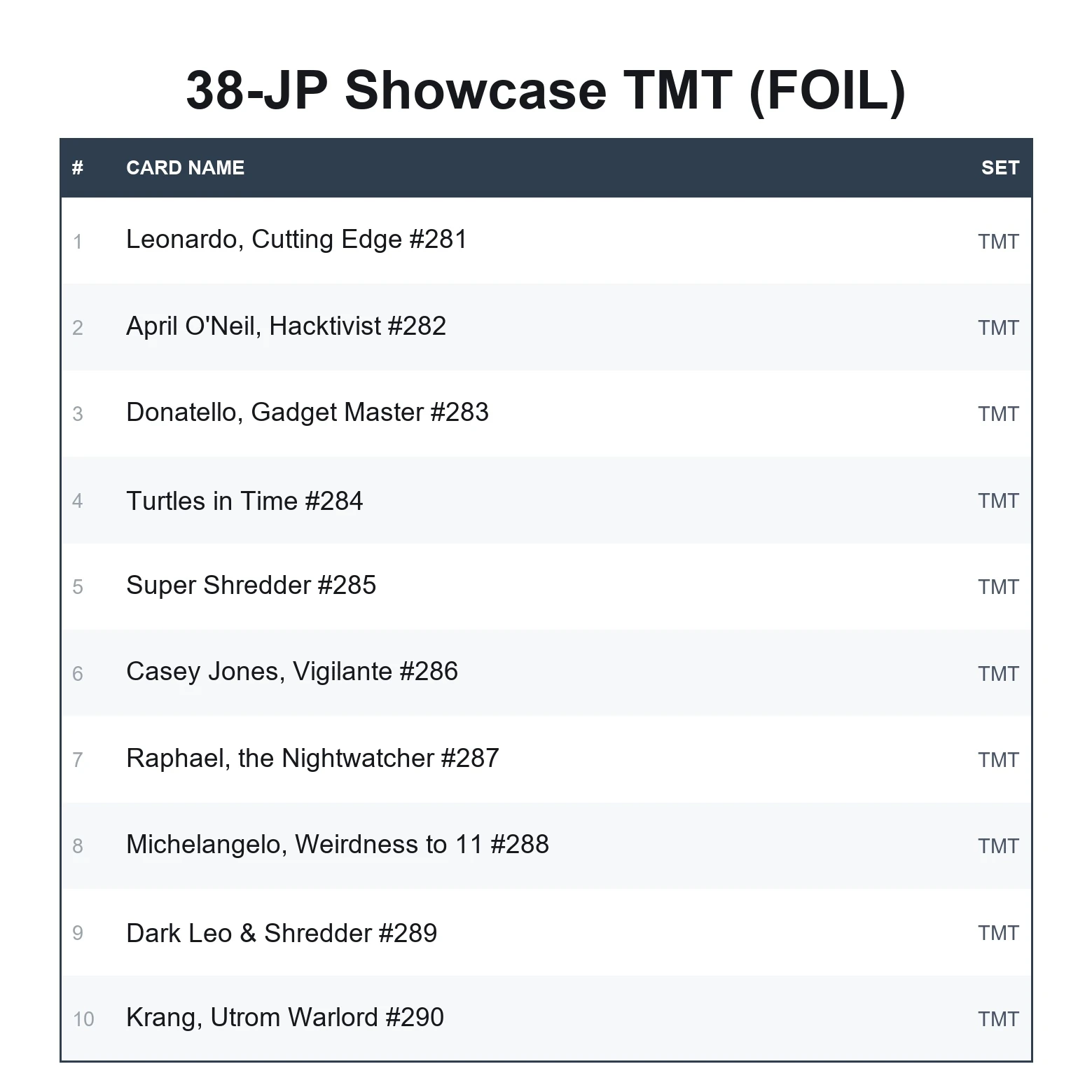 JP Showcase TMT (FOIL) - Image 2