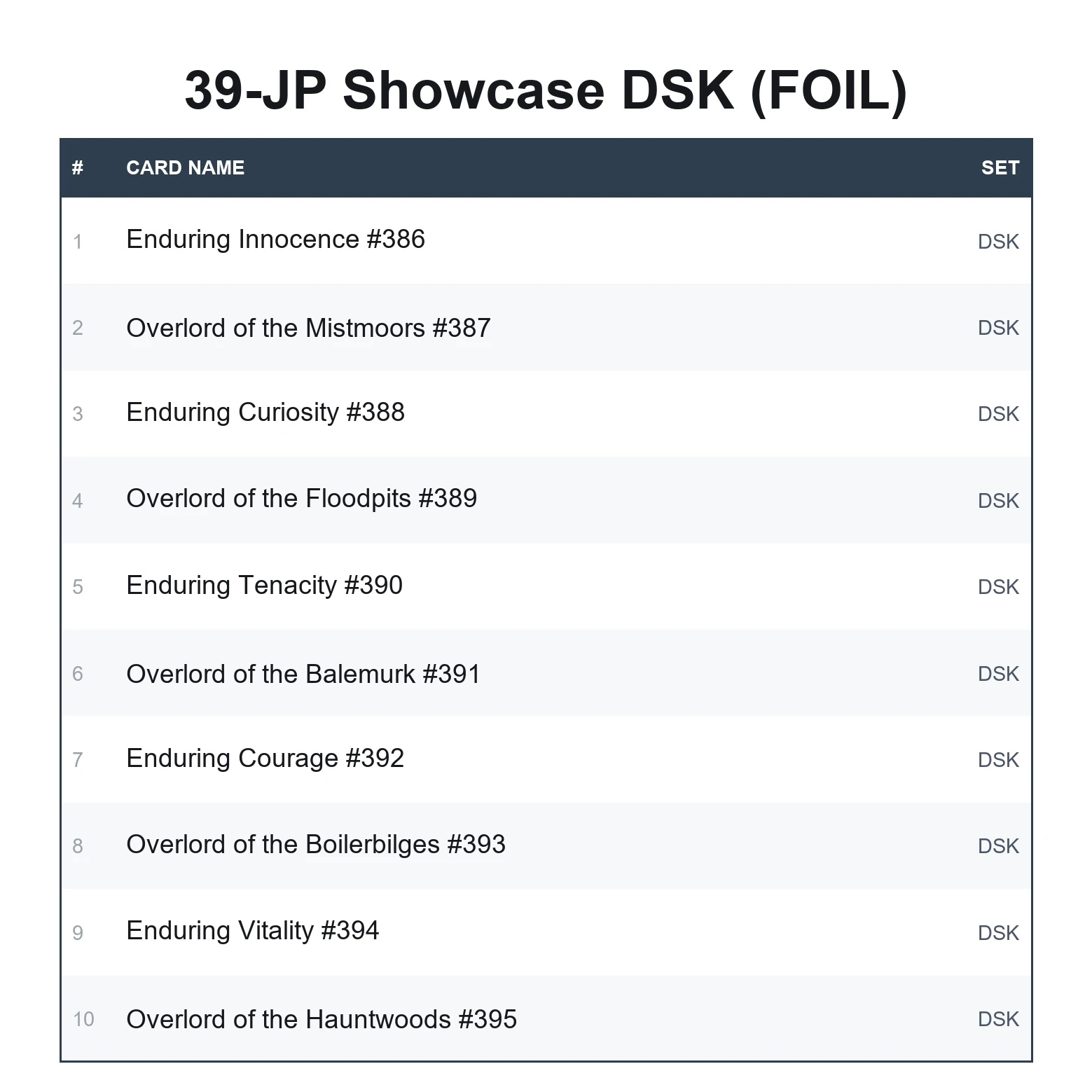 JP Showcase DSK (FOIL) - Image 2