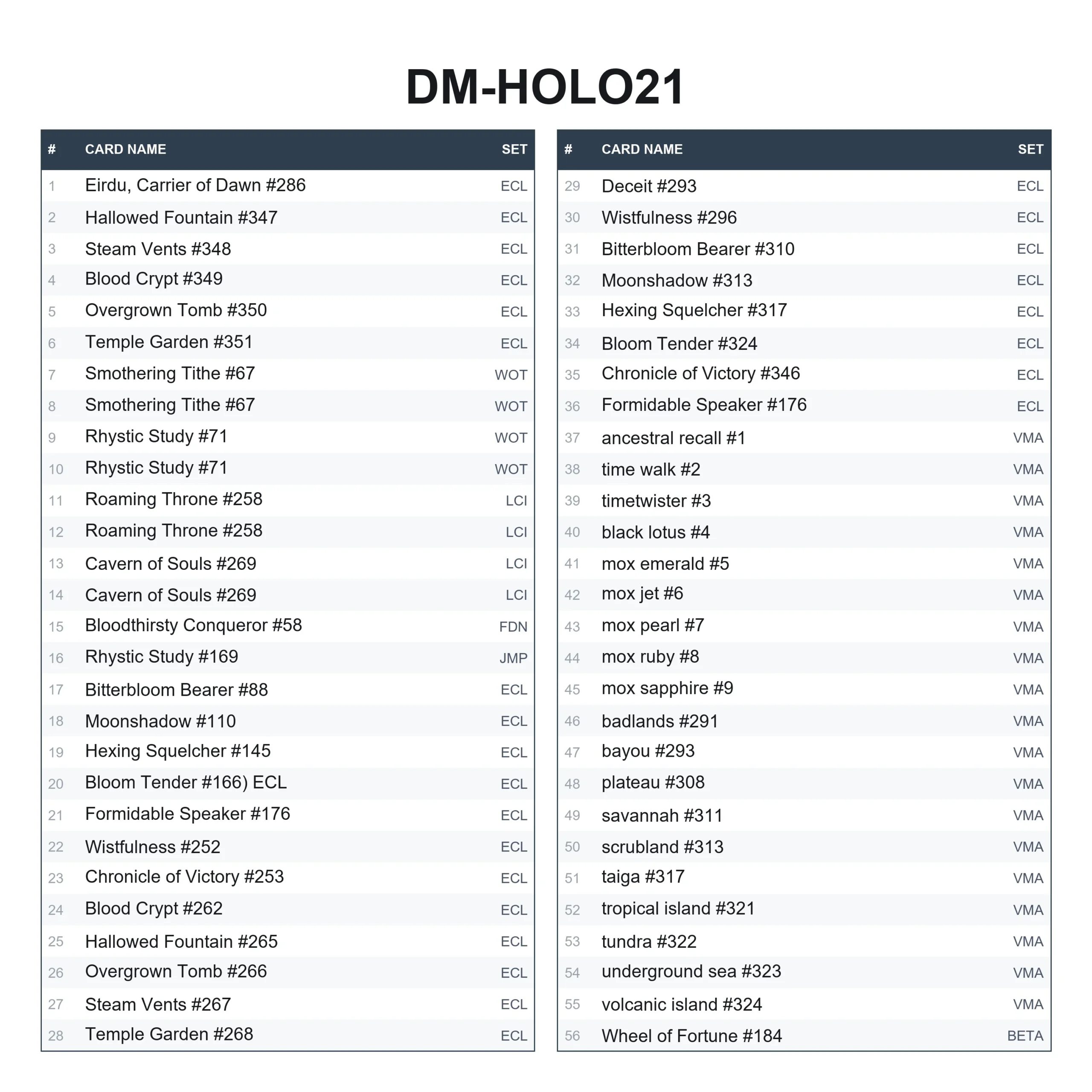 DM-HOLO21 - Image 2
