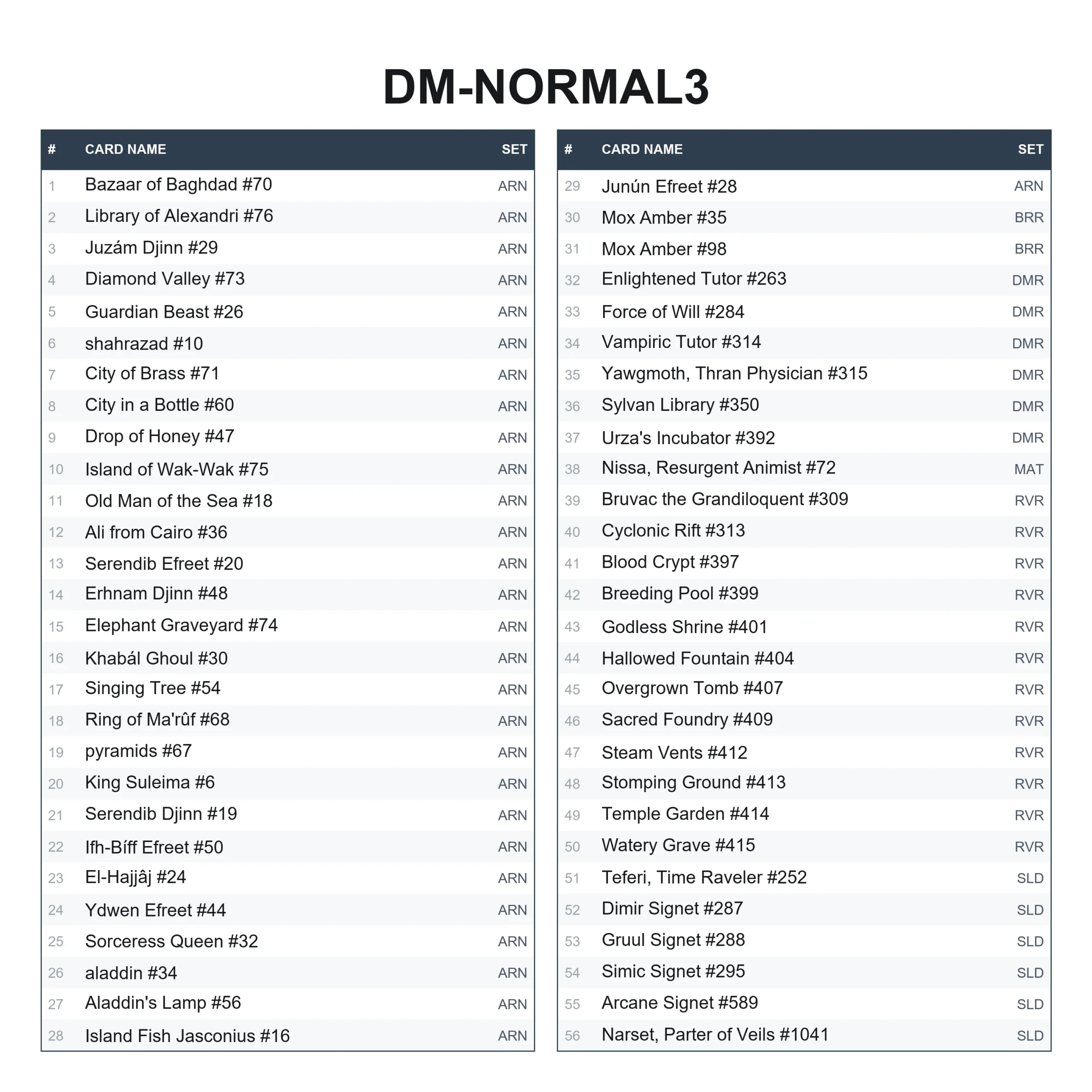 DM-NORMAL3 - Image 2