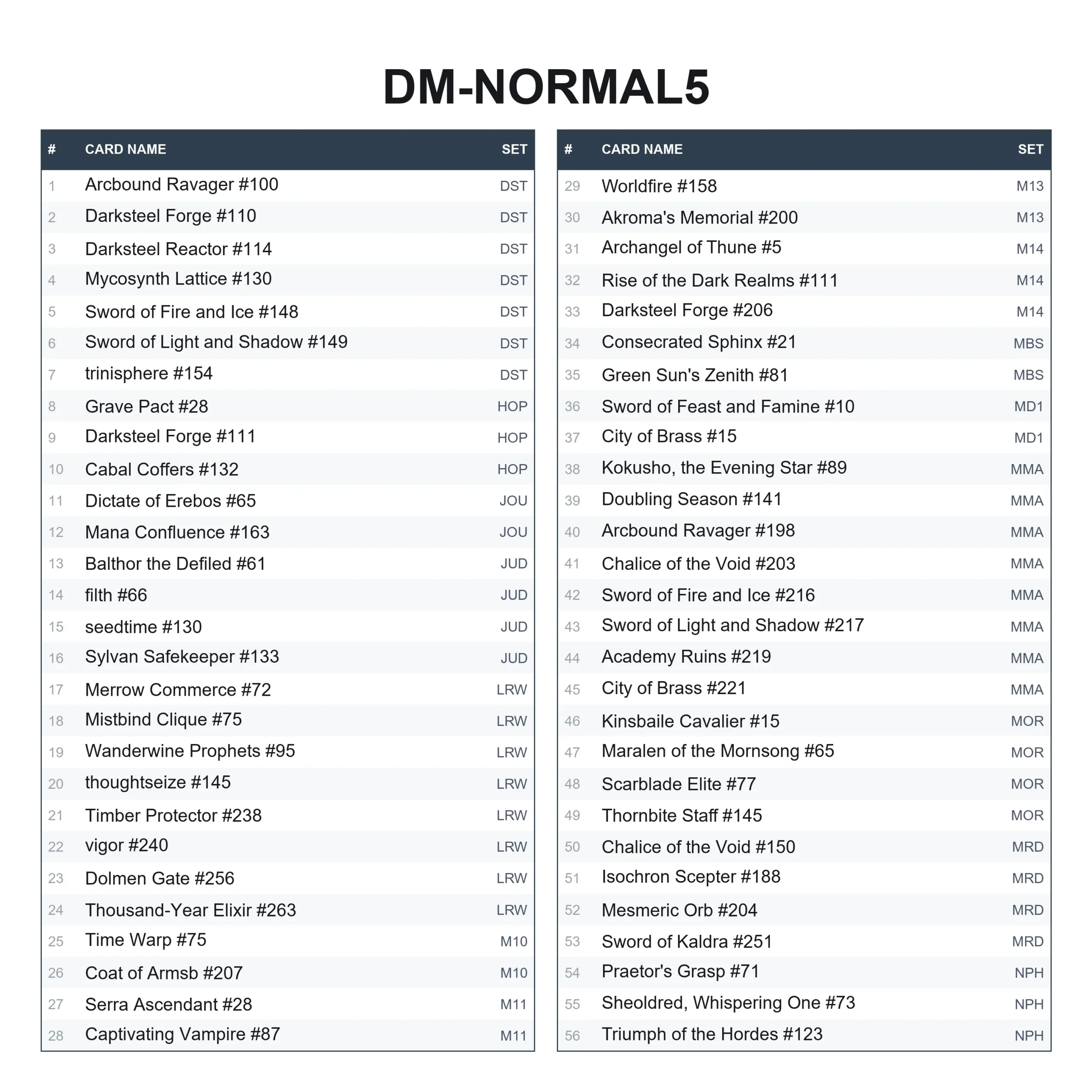 DM-NORMAL5 - Image 2